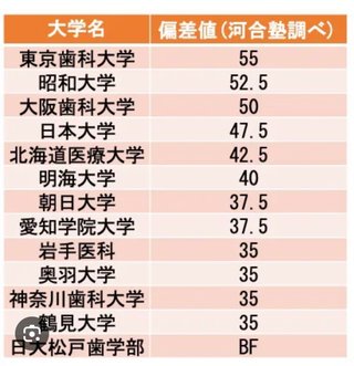 下手な歯医者の印象とかわかること教えて