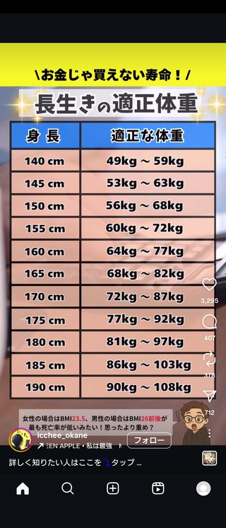 長生きする適性体重が公表された