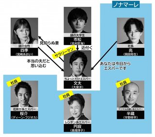 『ちょっとだけエスパー』テレ朝系