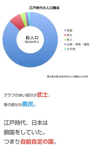あたしの先祖は武士なのよ！