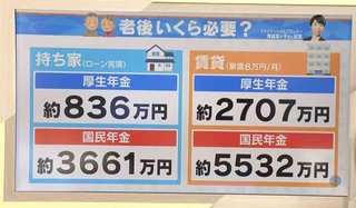 賃貸の人の老後どうするの？