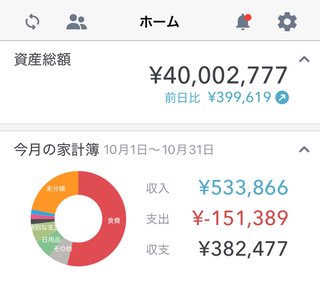 NISA、全部売りました。もう投資はやめて普通に貯金します。