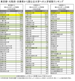 大学無償化について