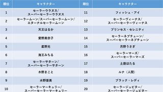 今更ながら昔のセーラームーンのウラヌス（はるか）にハマってしまった…好きな人いる？