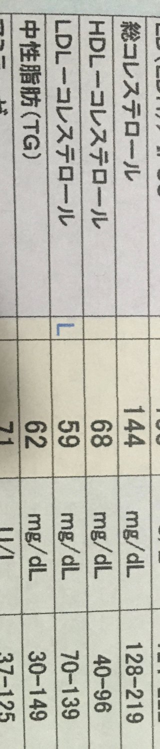 コレステロール下げる薬飲んでる人