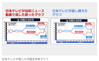 高市早苗が総理になったら日本は終わりと自民党や田崎史郎にまで言われる始末