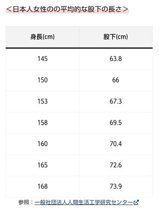 しまむら ぽっちゃりコーデ Hina🐥⸒⸒
