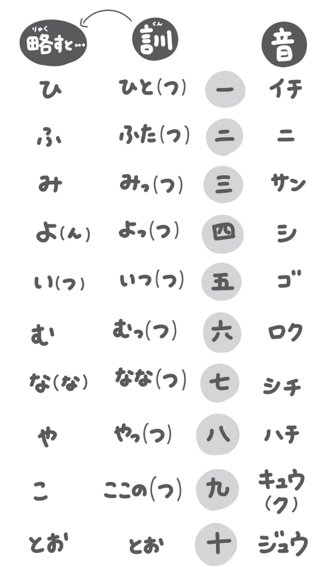七味唐辛子これの読み方みんなはどれ？