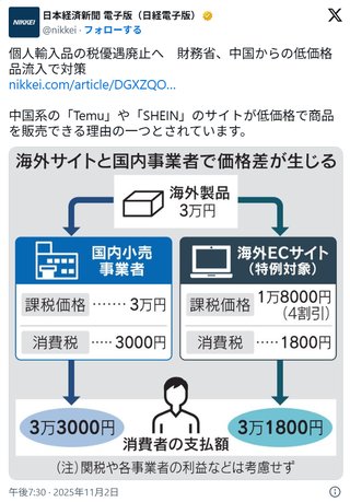 財務省「AliExpressやTemuやSHEINなど個人輸入の税優遇を廃止します」