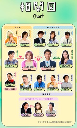 TBS系【じゃあ、あんたが作ってみろよ】火曜 22時