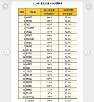 中受する気がないのに、塾に行きたがる子