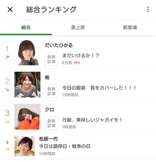 豆腐と節男と時々ズミ