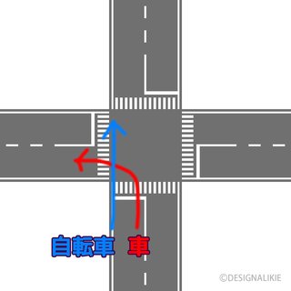 自転車が交差点で直進する時、真横の車が左折してきたら