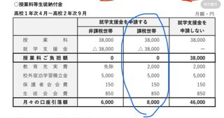 私立高校　無償化について教えてください