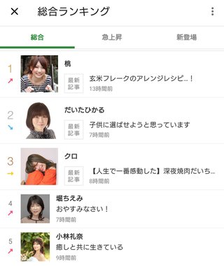 豆腐と節男と時々ズミ