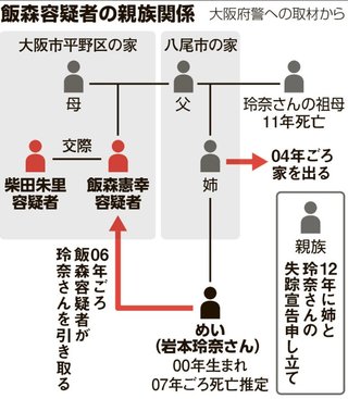 『未解決事件』NHK総合