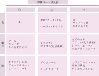 義兄一家を葬儀の打ち合わせに立ち会わせなかった