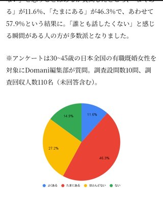 家族と口聞きたくないときある？