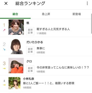 豆腐と節男と時々ズミ