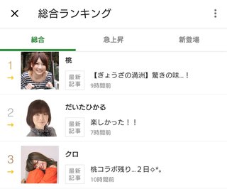 豆腐と節男と時々ズミ