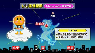 明日からしし座流星群はじまるよー！