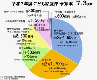 高市さんが中国を挑発した結果1.7兆円以上の損失だって