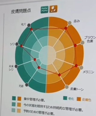 コスメライターを語ろう
