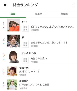 豆腐と節男と時々ズミ