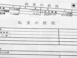 【裏金】立憲民主党､都内4総支部で都連交付金計400万円超を不記載