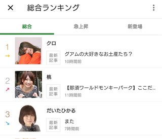 豆腐と節男と時々ズミ