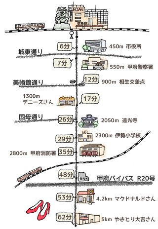 徒歩で4キロって無理ですよね？