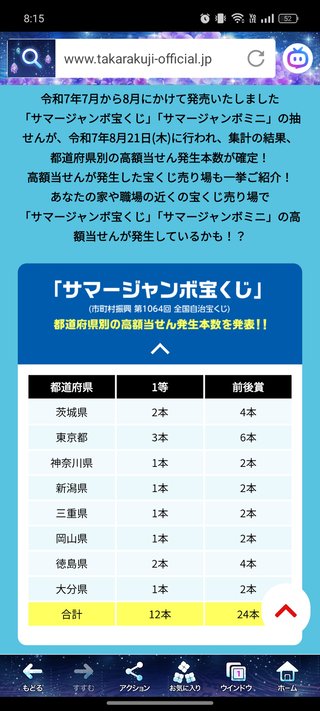 宝くじ当たって一ヶ月過ぎた