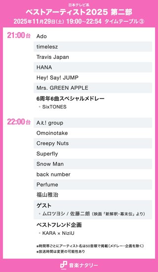 日テレ系【ベストアーティスト 2025】