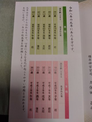 厄払いって何歳になってから？