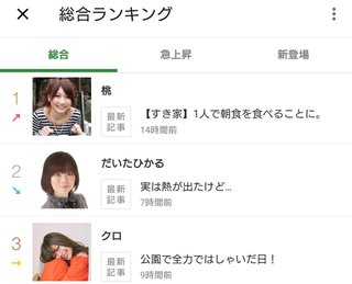 豆腐と節男と時々ズミ