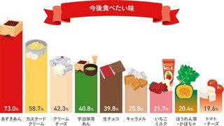 "円形の厚焼き和菓子を何と呼ぶ？" 47都道府県の｢呼び方勢力図｣公開！