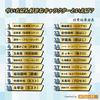 このランキングに信憑性はあるんだろうか…