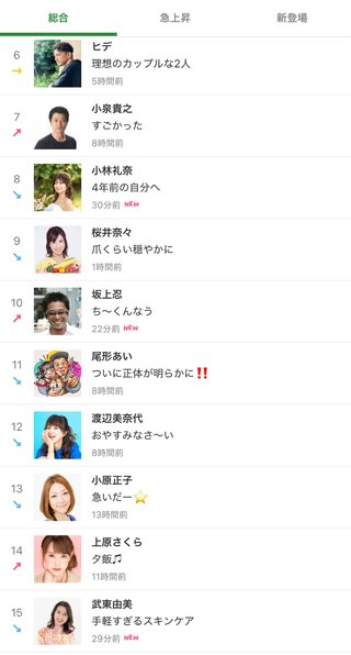 桜井奈々さんって