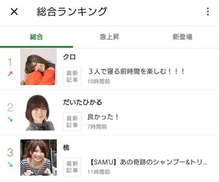 豆腐と節男と時々ズミ