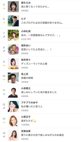 桜井奈々さんって