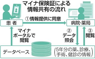 立憲民主党「今の紙の保険証を守ろう！」