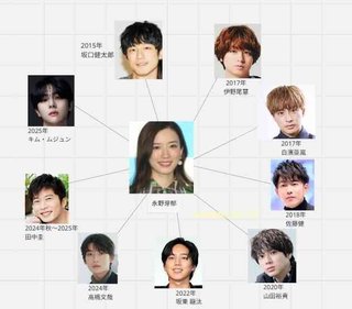 永野芽郁ちゃん可愛い