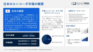 エンコーダ市場 - 予測と概要（2026～2035年）