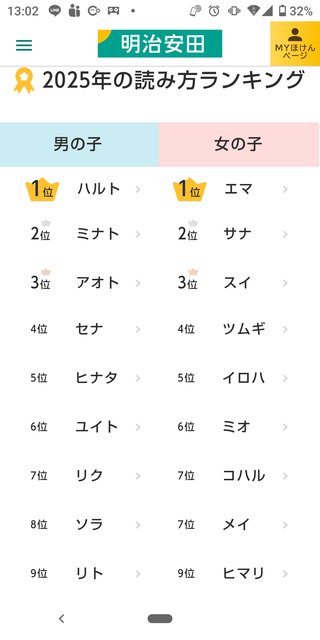 人気の名付け 1位は男の子･湊(みなと)､女の子･翠(すい)｣　読み方別ではハルト､エマ