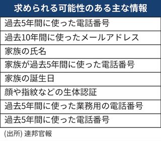 米国､外国人観光客のSNS履歴の提出を義務化へ 日本人も対象