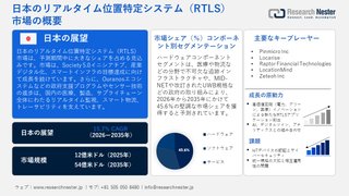 リアルタイム位置特定システム市場規模・予測2026‐2035年 | 成長トレンド分析