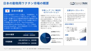動物用ワクチン市場分析レポート｜2026年～2035年の予測と動向