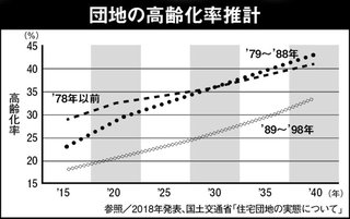 これからマンション買う人、買った人、売る人３
