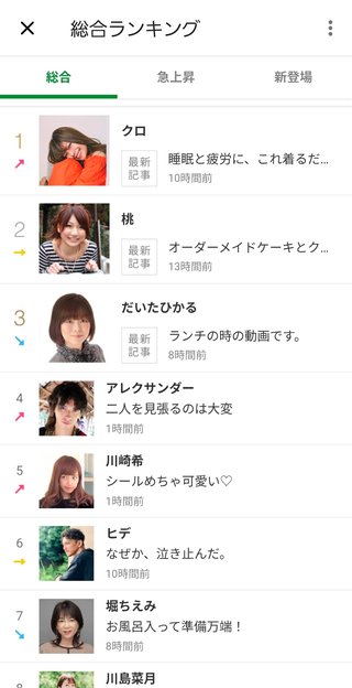 豆腐と節男と時々ズミ