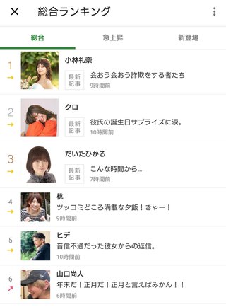 豆腐と節男と時々ズミ